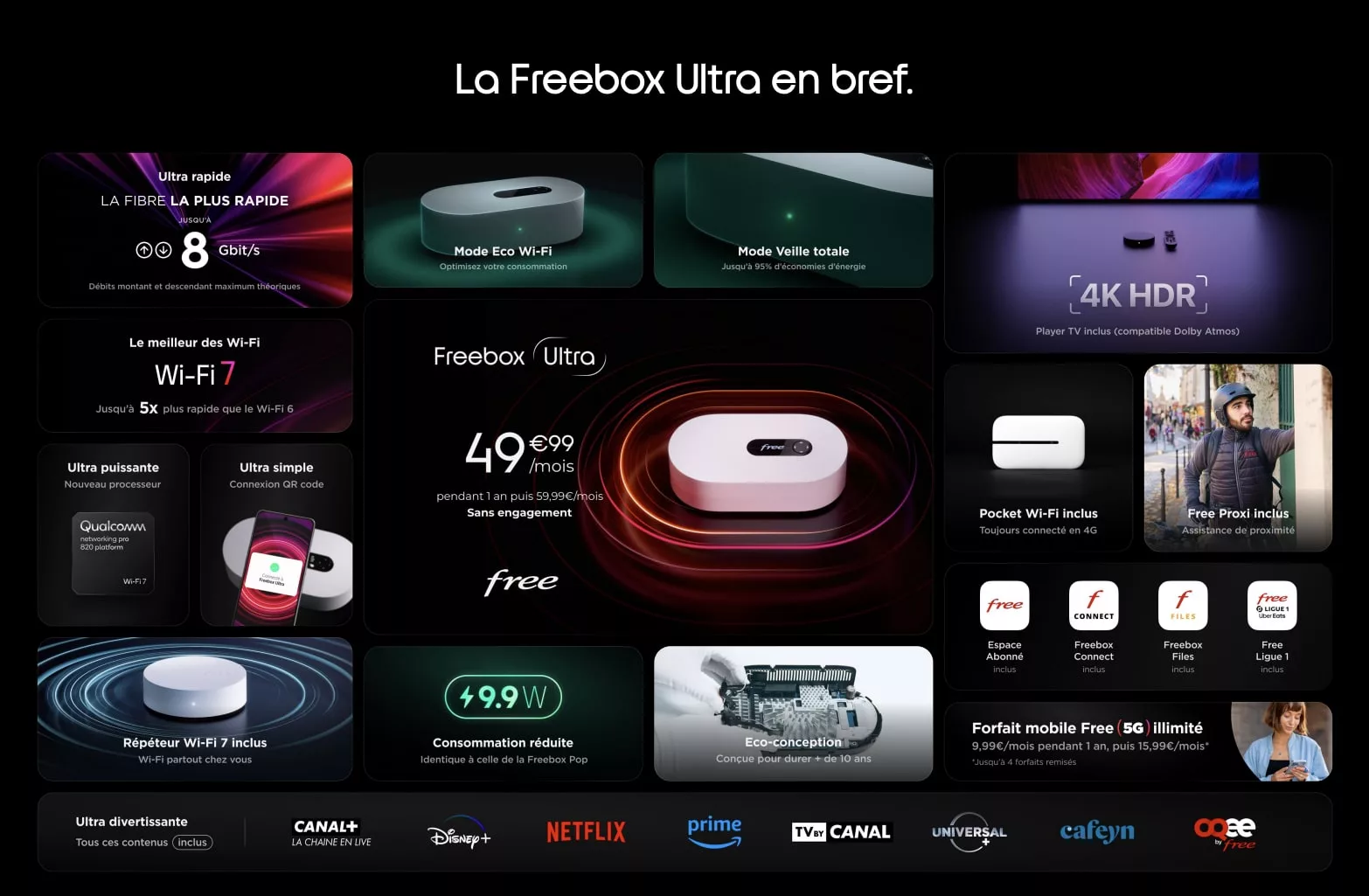 Publicité Freebox Ultra avec tarifs et fonctions.