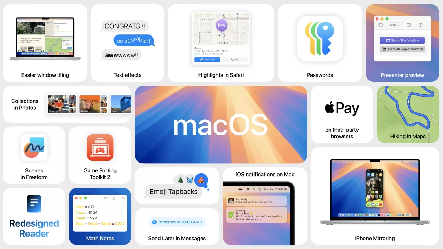 Aperçu fonctionnalités macOS avec icônes explicatives.