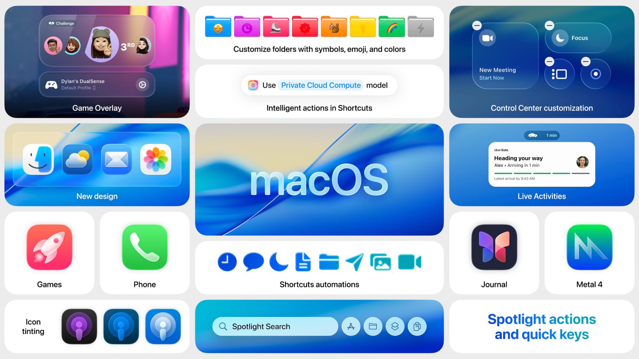 Nouveautés macOS: design, raccourcis, personnalisation, jeux.