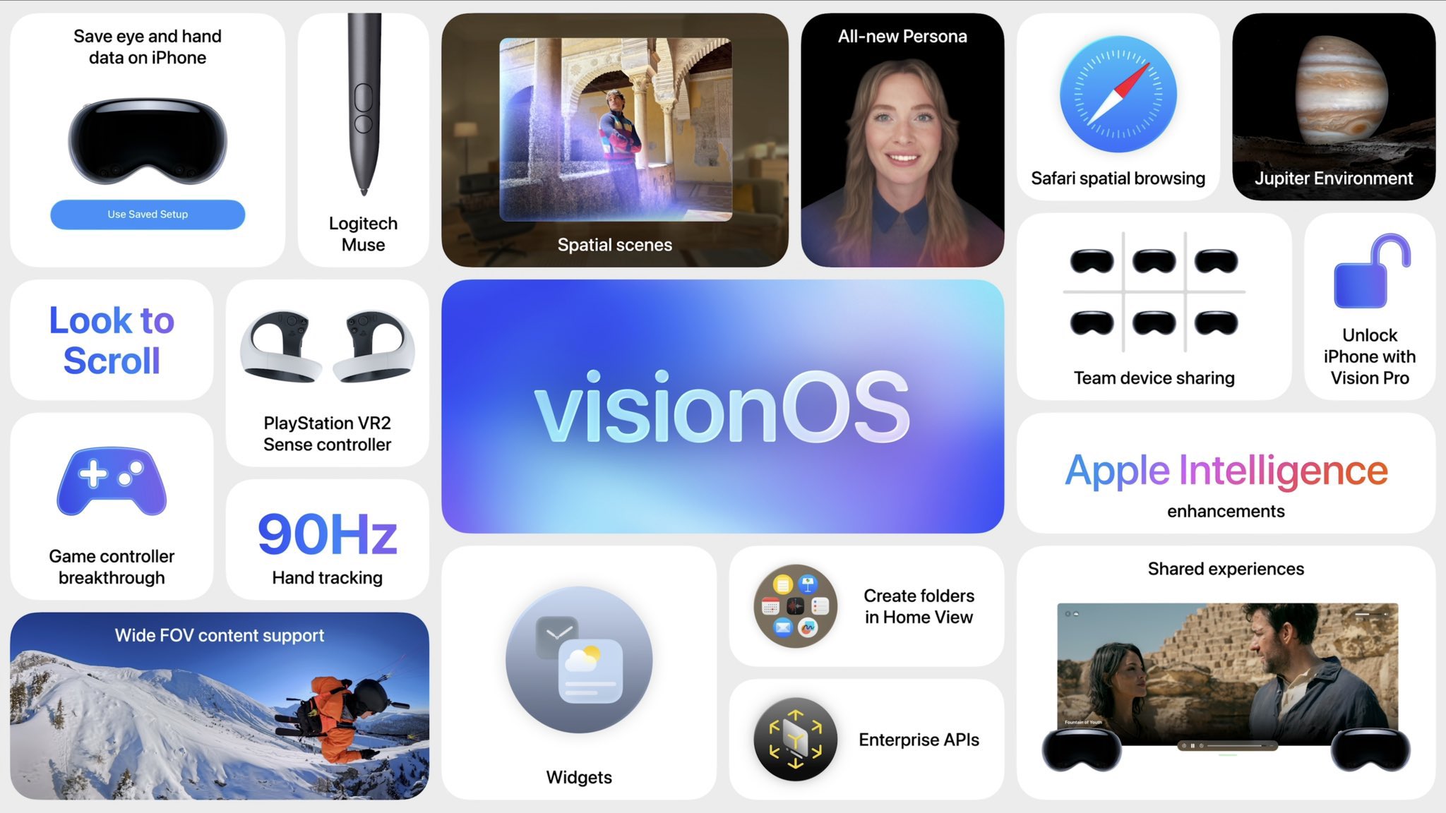 Fonctionnalités et innovations de visionOS par Apple.