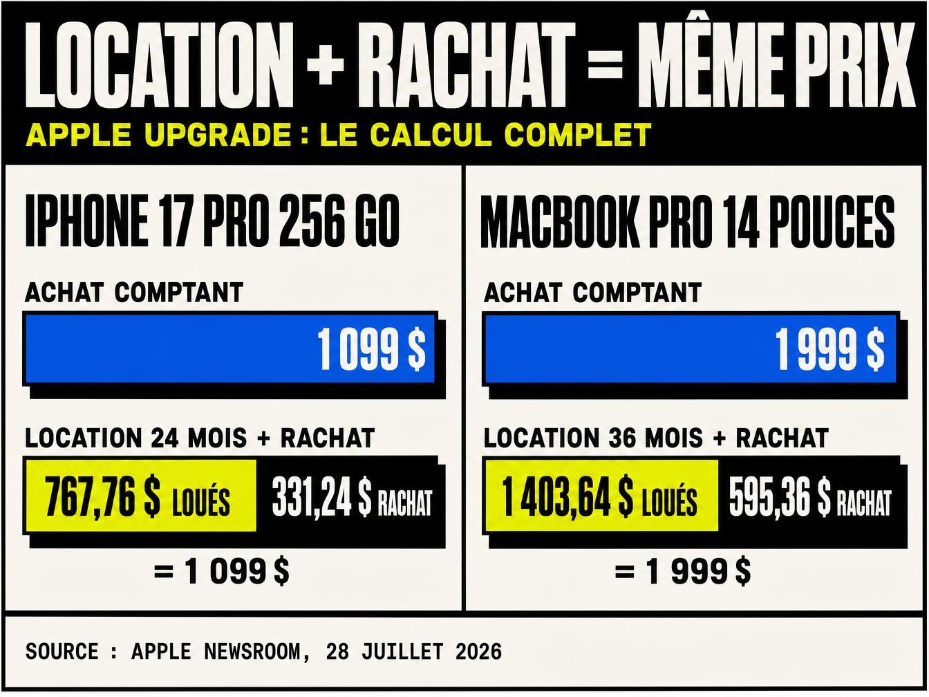 Le calcul que peu de monde fait avant de signer